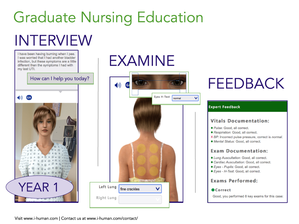 i-Human-Patients-Graduate-Nurse-Training
