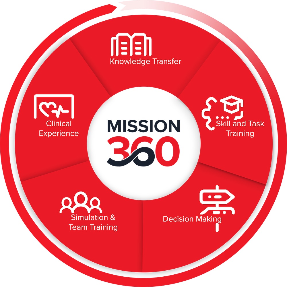 Nasco-Healthcare-Mission-360